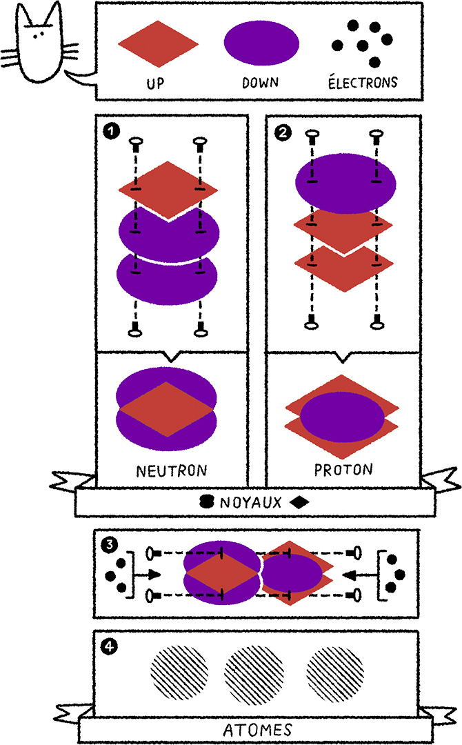 La Quantique Autrement Hors série Le Monde